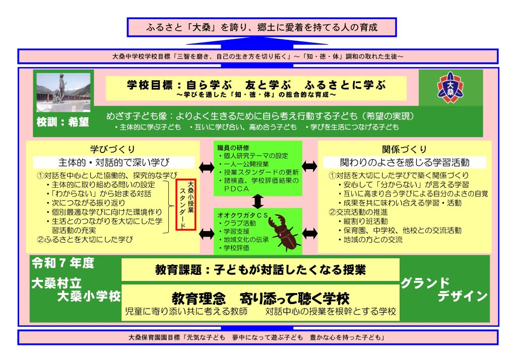 グランドデザイン2025